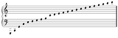 Sonification of Animal Tracks as an Alternative Representation of Multi-Dimensional Data: A Northern Elephant Seal Example